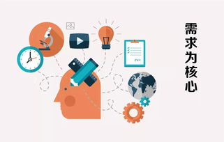 營銷之名，害慘了多少企業(yè)與從業(yè)者？——北京中小企業(yè)網(wǎng)站推廣視角